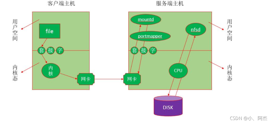 开启nfs客户端服务windows连接nfs-第2张图片-太平洋在线下载