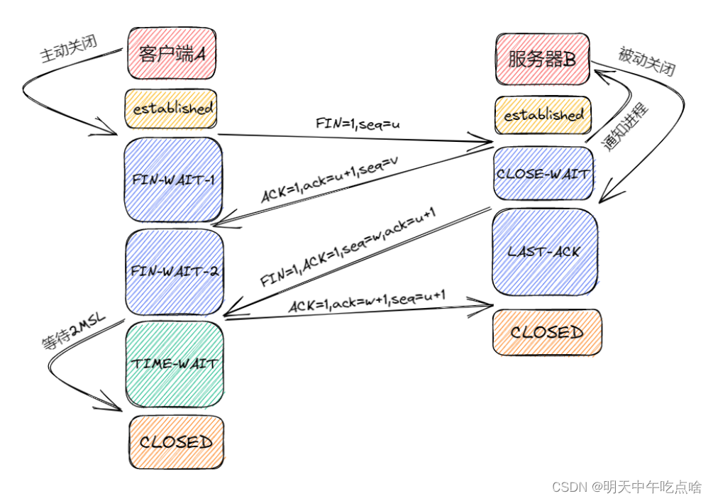 http客户端主动关闭tcpclient实现简单的http客户端