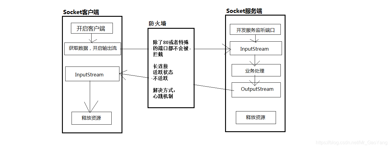 java邮件客户端原理java后端面试题及答案整理-第1张图片-太平洋在线下载