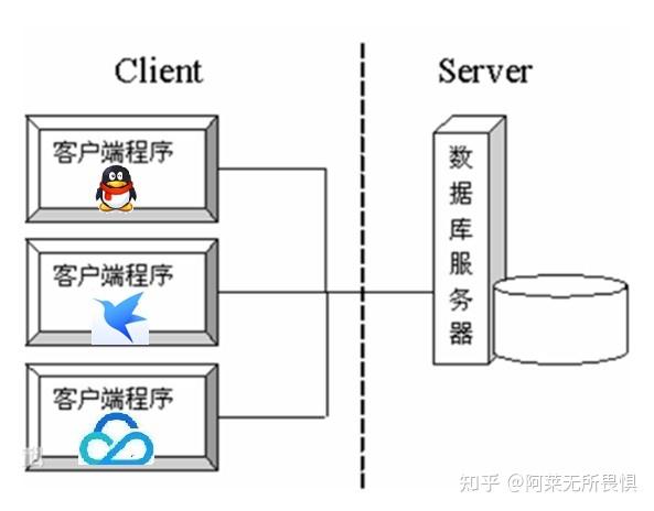 java邮件客户端原理java后端面试题及答案整理-第2张图片-太平洋在线下载