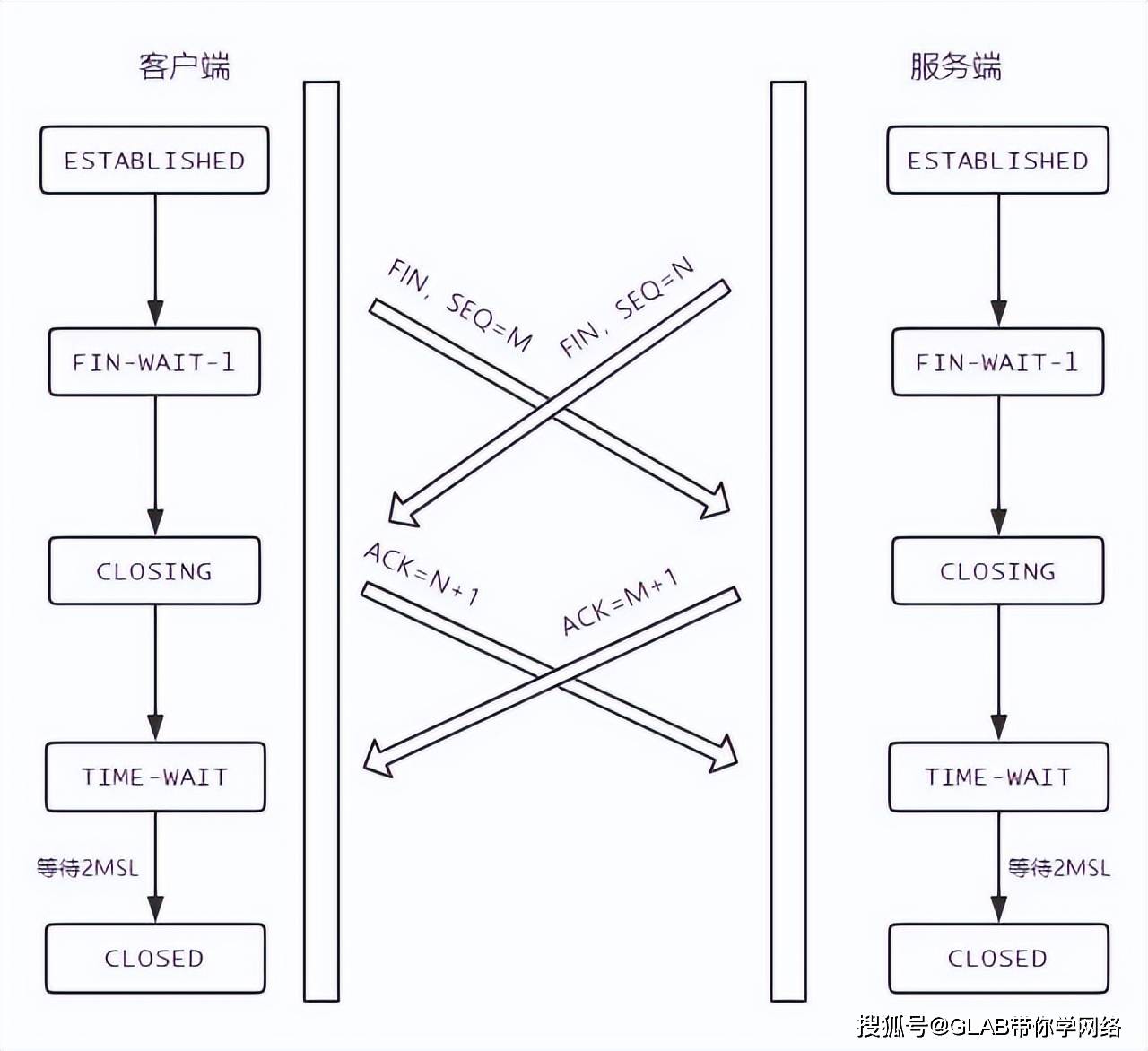 客户端状态变化过程客户端和网页端的区别-第2张图片-太平洋在线下载