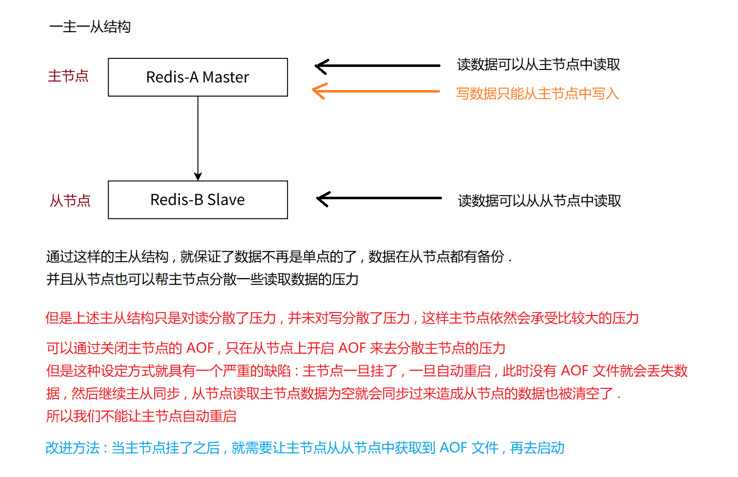 redis客户端密码连接redis可视化客户端工具