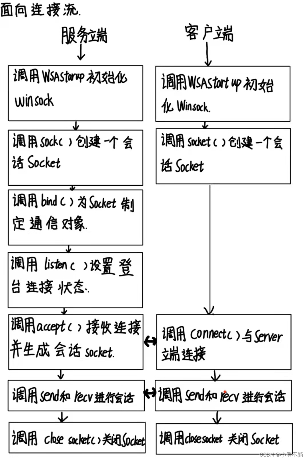 服务端和客户端指令mc服务端和客户端的区别-第1张图片-太平洋在线下载