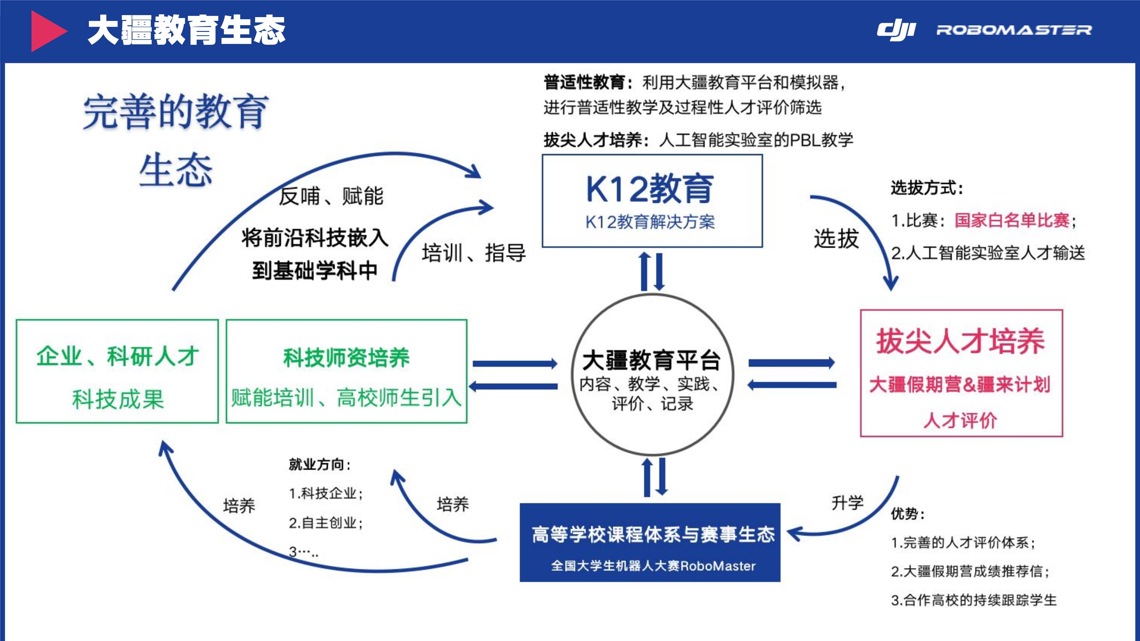 教育客户端推广方案成人培训机构招生方案-第2张图片-太平洋在线下载