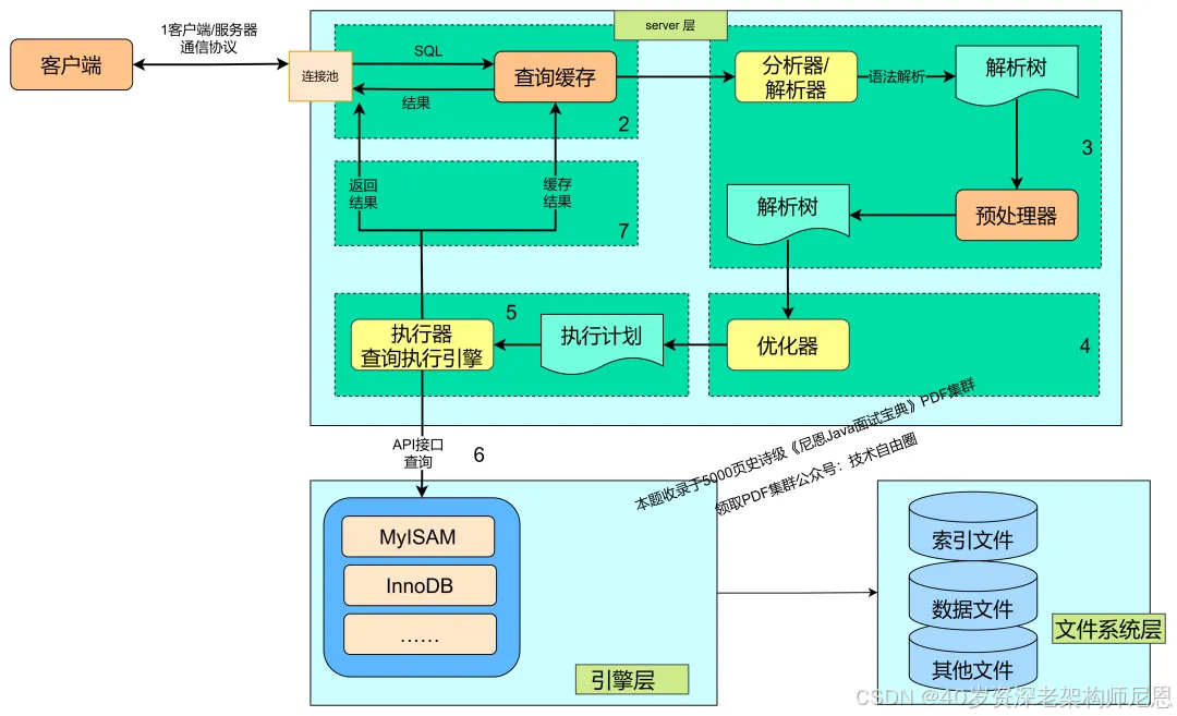 androidsql客户端吗的简单介绍-第2张图片-太平洋在线下载