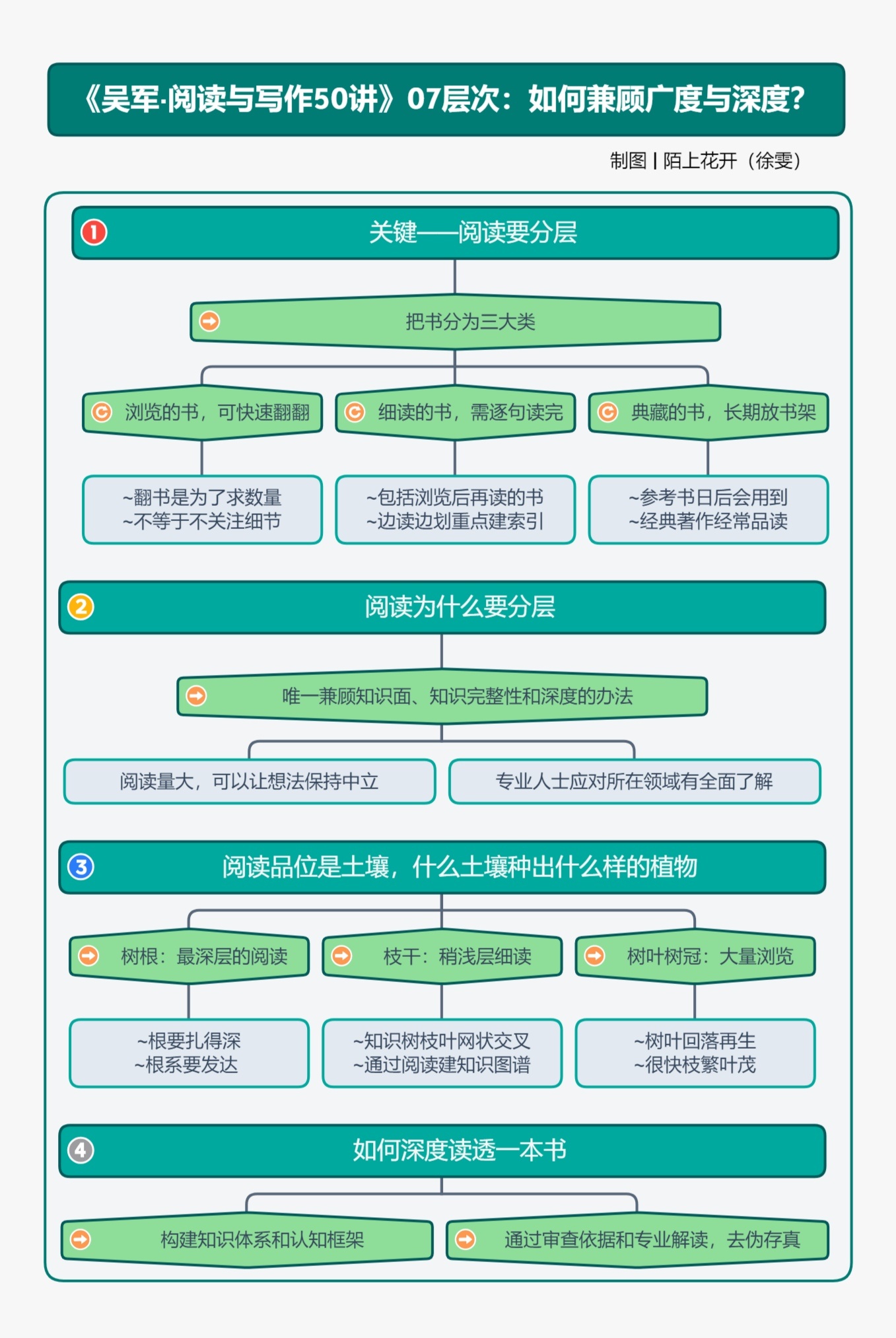 安卓版分层笔记app安卓平板笔记软件哪个好用