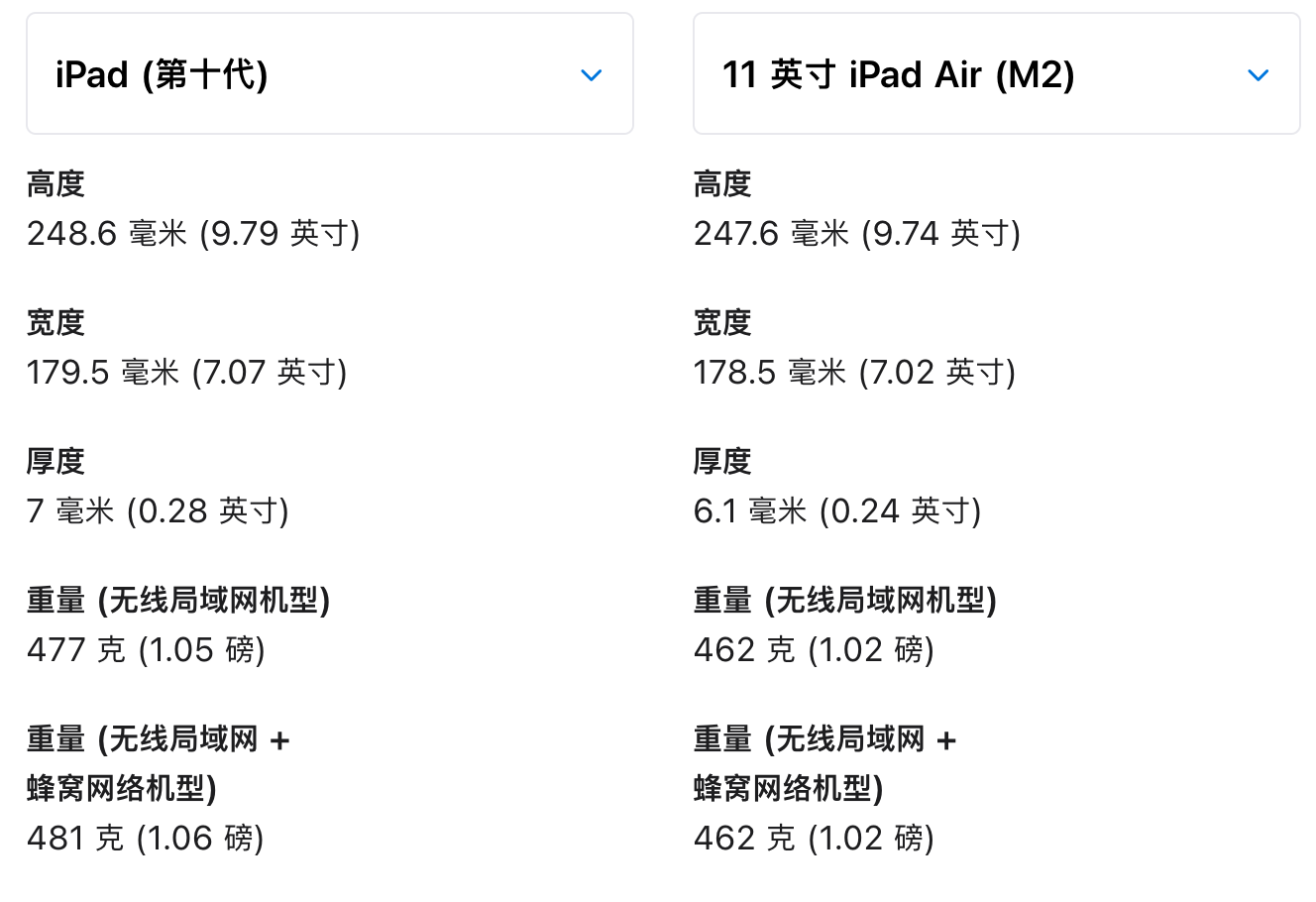 苹果怎么选择什么版iphone最新款是哪一款2024-第2张图片-太平洋在线下载