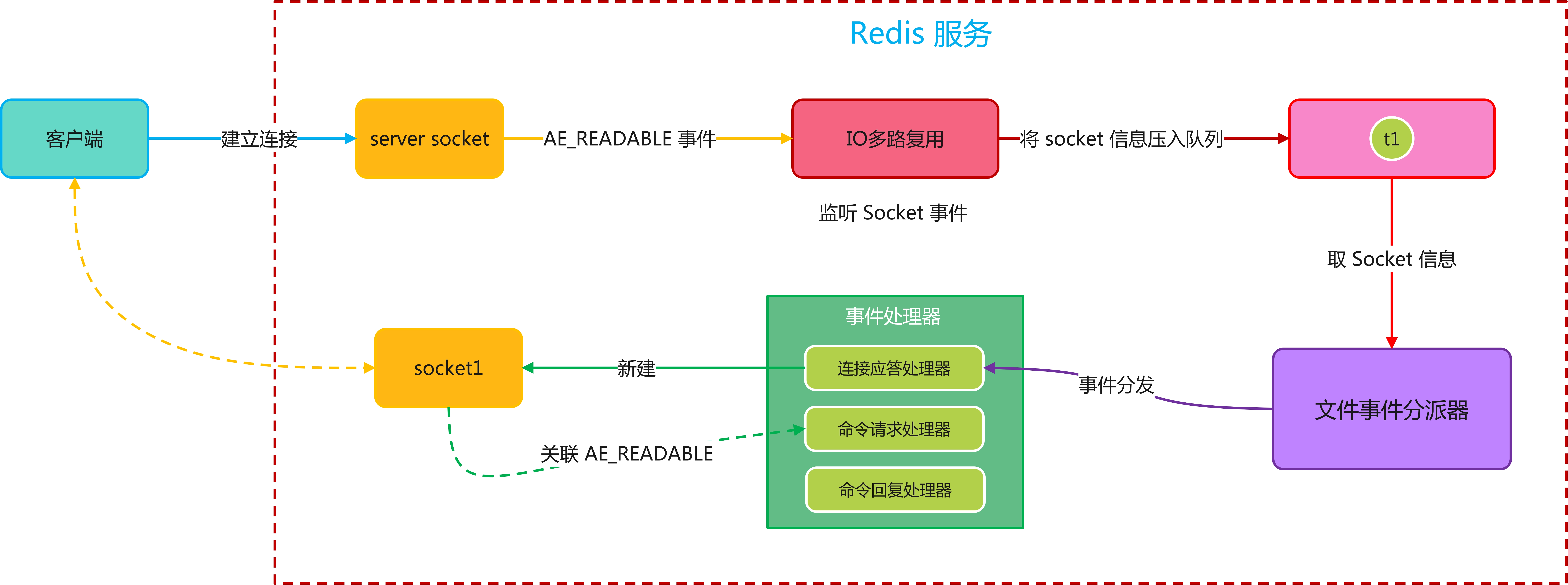 redis客户端备份还原redis客户端下载windows-第2张图片-太平洋在线下载