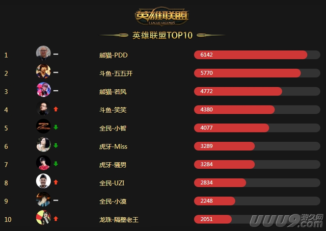 斗鱼客户端独立显卡不打游戏有必要独立显卡吗