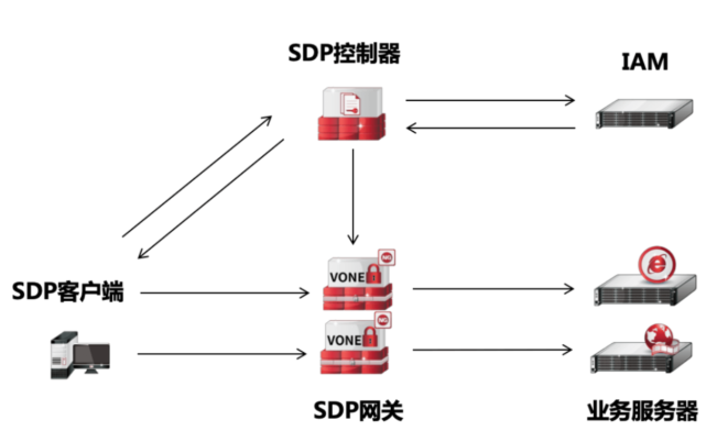 sdp客户端安装不了安装app提示解析包出问题怎么解决-第1张图片-太平洋在线下载