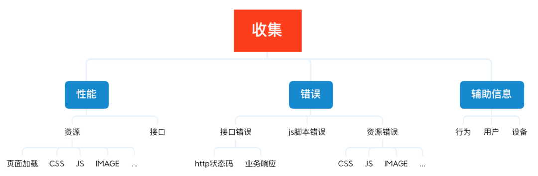 客户端sdk测试思路客户端sdk是什么意思