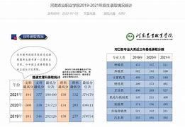 金苹果版专科排名金苹果2024全国高职院校排名-第1张图片-太平洋在线下载