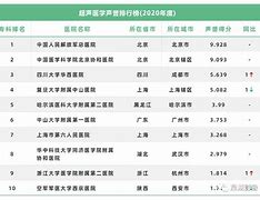 金苹果版专科排名金苹果2024全国高职院校排名-第2张图片-太平洋在线下载