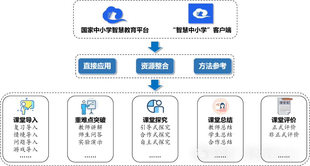 智学客户端ai智学系统-第2张图片-太平洋在线下载