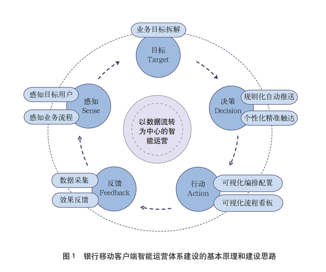 打造银行客户端银行客户端app下载-第1张图片-太平洋在线下载