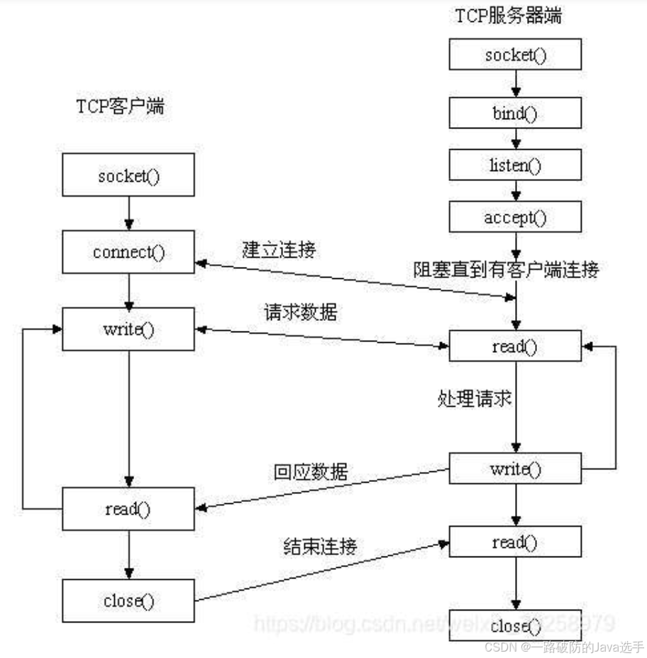 socketchannel客户端socketchannelimpl-第2张图片-太平洋在线下载