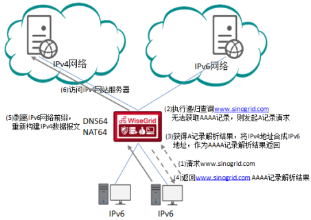 mvc获取客户端ipjava获取客户端ip