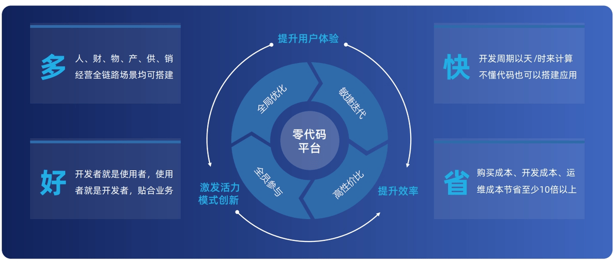 crm子客户端小满crm客户管理系统-第2张图片-太平洋在线下载