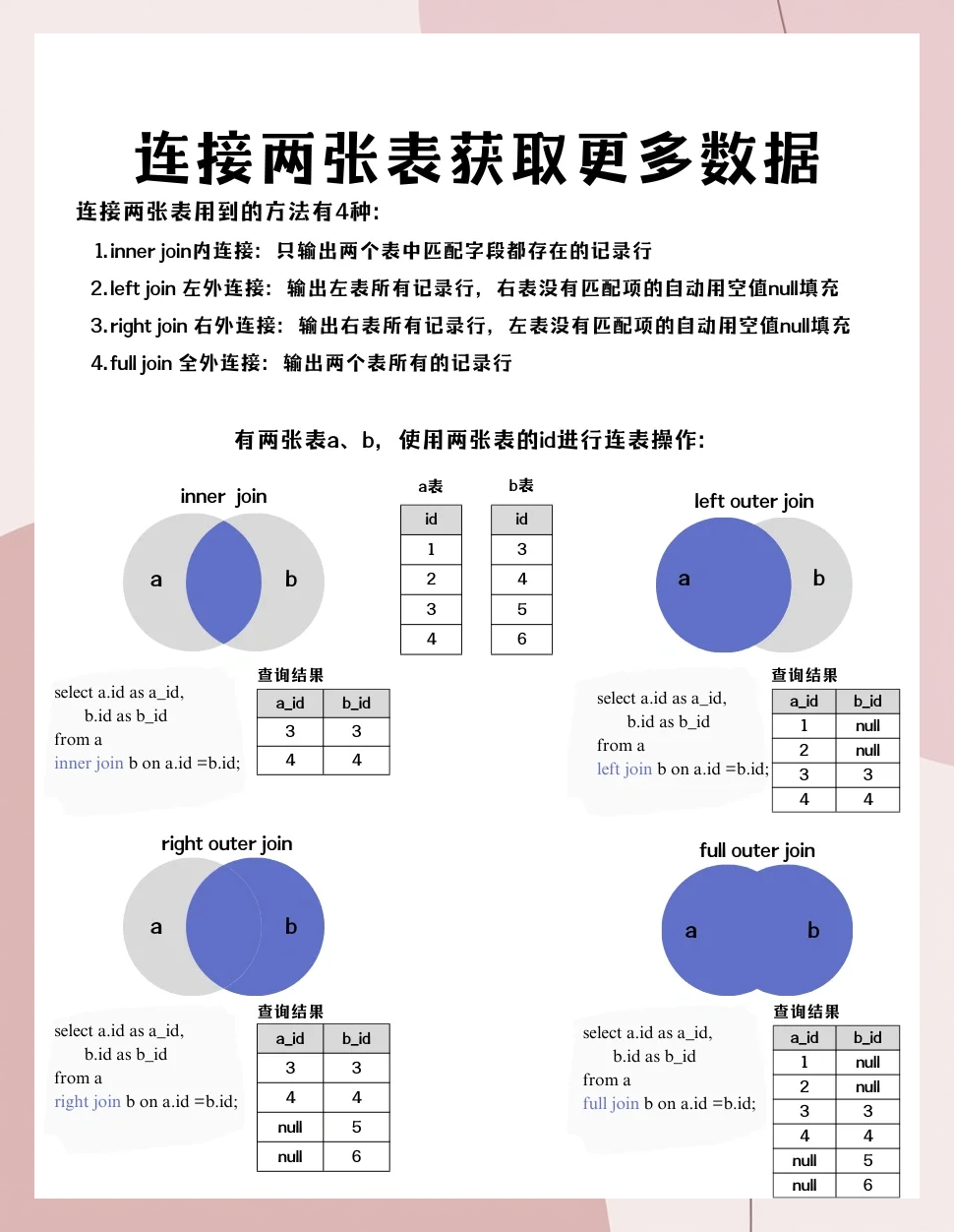 sql客户端组件sql客户端无法建立连接-第2张图片-太平洋在线下载