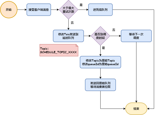 cmsmq客户端监听cms20电脑客户端监控软件