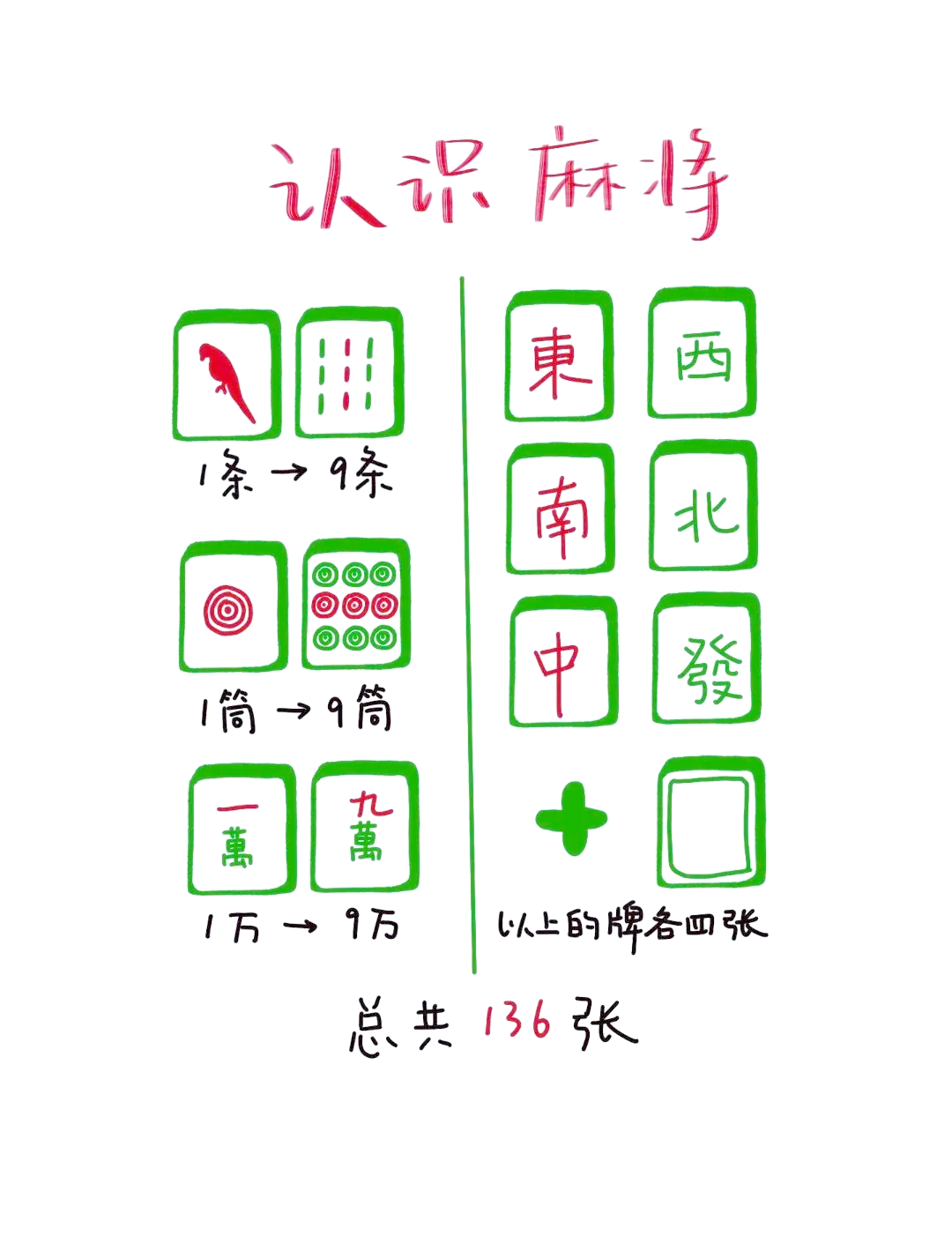 苹果版胡乐麻将教程麻将怎么打初学图解新手入门