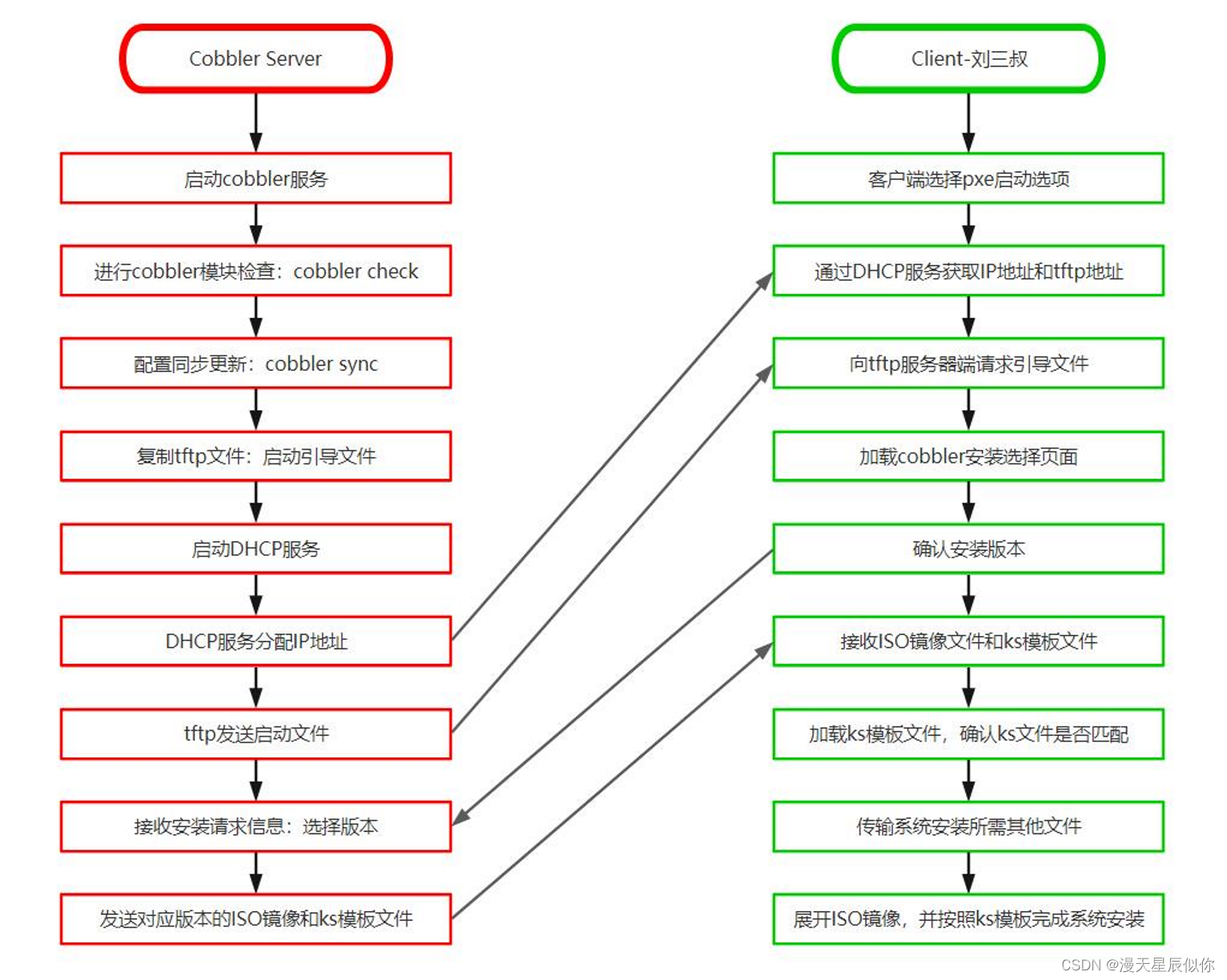 tftp客户端作用tftp工具文件传输使用方法