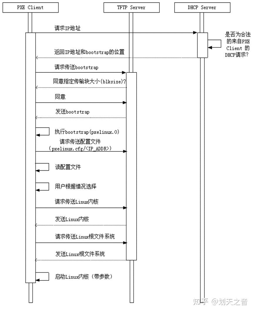 tftp客户端作用tftp工具文件传输使用方法-第2张图片-太平洋在线下载