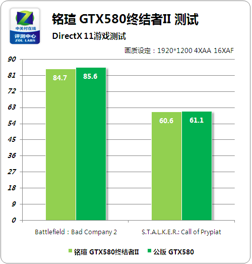 dx11客户端和dx9客户端检测到用dx11建议用dx9启动游戏怎么办-第2张图片-太平洋在线下载