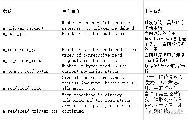 cephfs客户端代码查看ceph集群配置信息