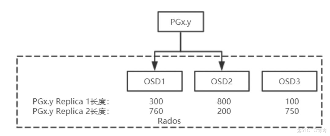 cephfs客户端代码查看ceph集群配置信息-第2张图片-太平洋在线下载 cephfs客户端代码查看ceph集群配置信息-第2张图片-太平洋在线下载