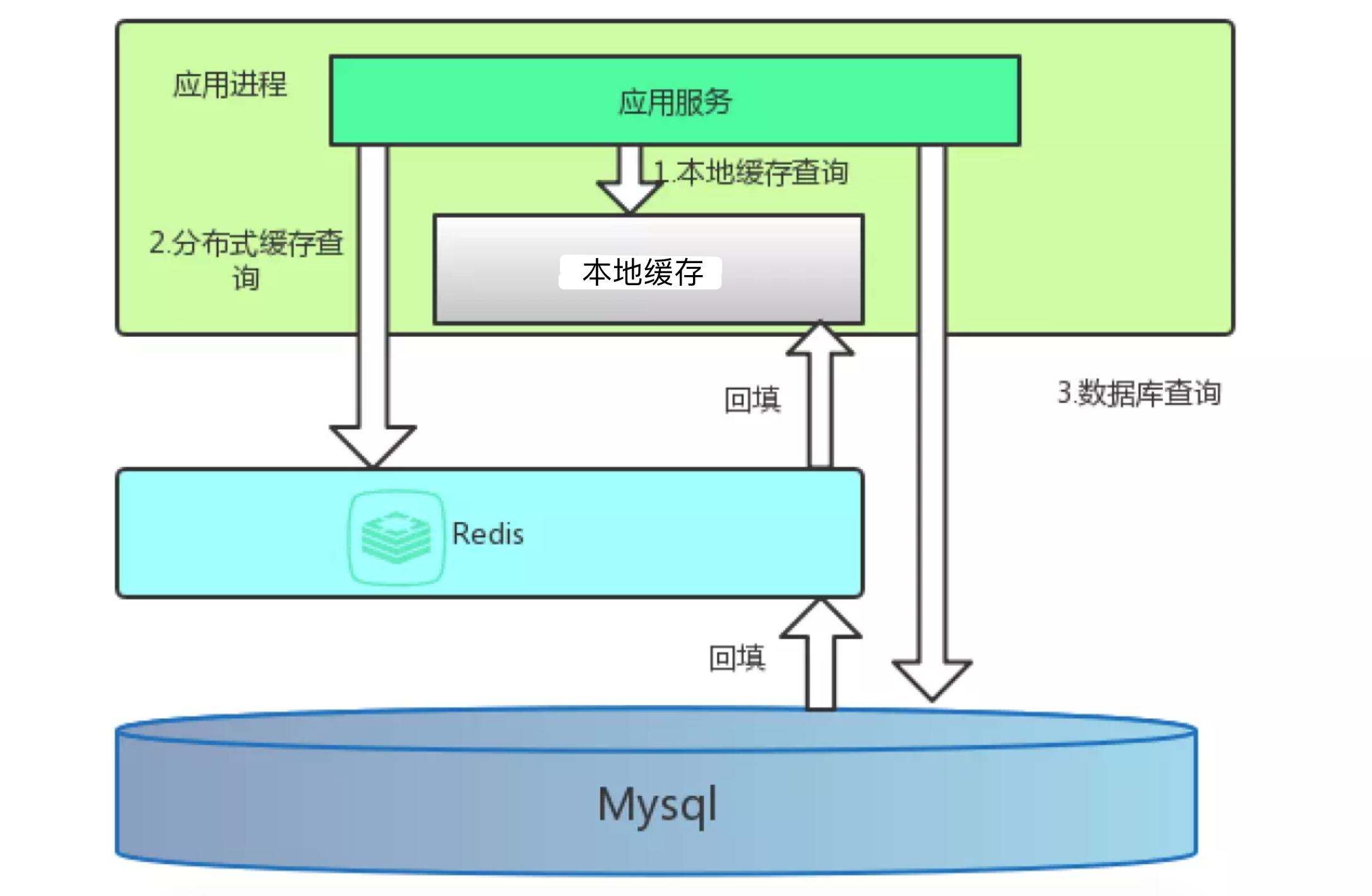 阿里redis客户端阿里云redis集群版-第2张图片-太平洋在线下载