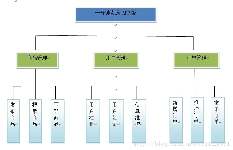 移动客户端管理移动客户端网页版
